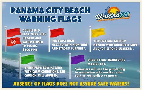 Panama City Beach Warning Flags
